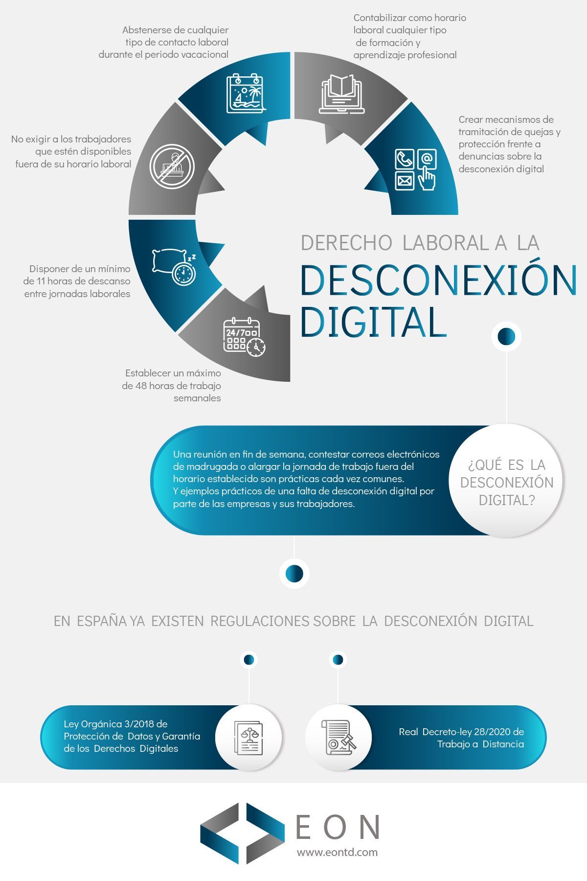 ¿Que es la desconexión digital? | EON Transformación Digital